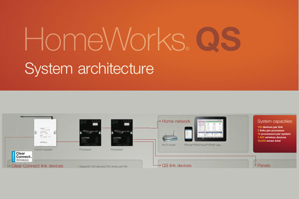 Homeworks QS Architecture