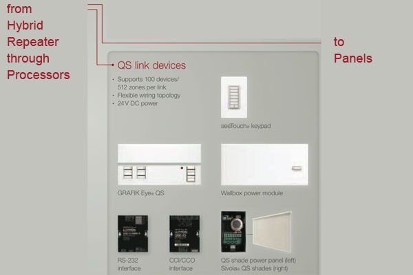 QS (Quantum System) Link Devices