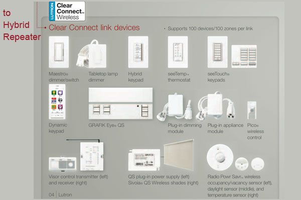Clear Connect Link Devices