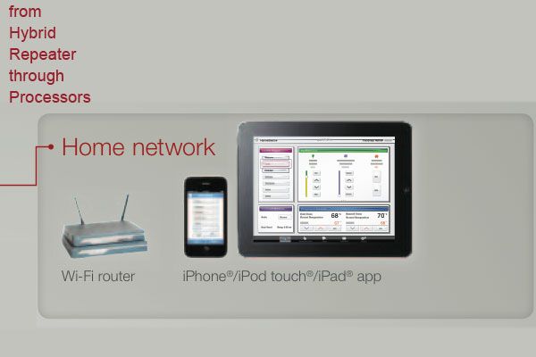 Home Network