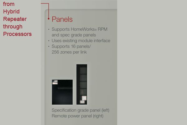 Panels